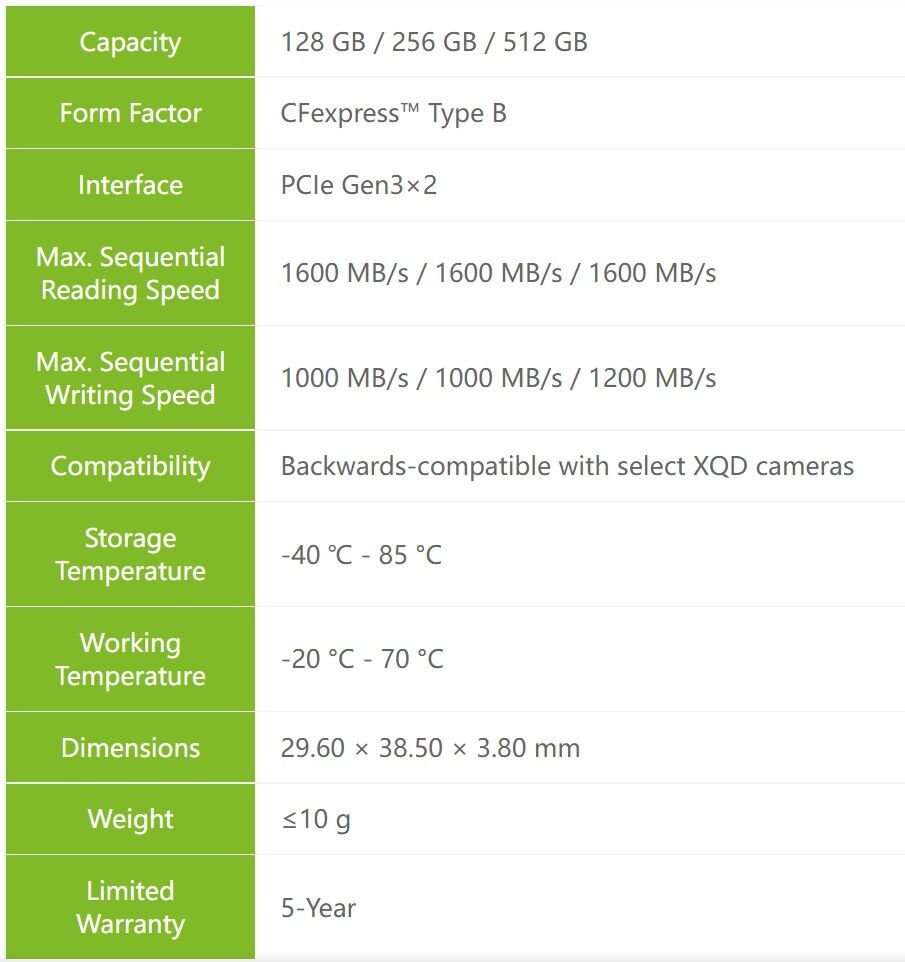 acer-cfexpress-type-b-ozellikler Acer, 8K Makineler İçin CFexpress Type B hafıza kartlarını tanıttı 